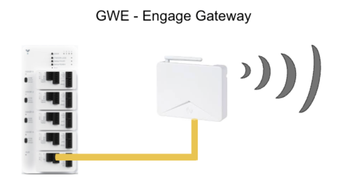 ACCX-HUB-GWE
